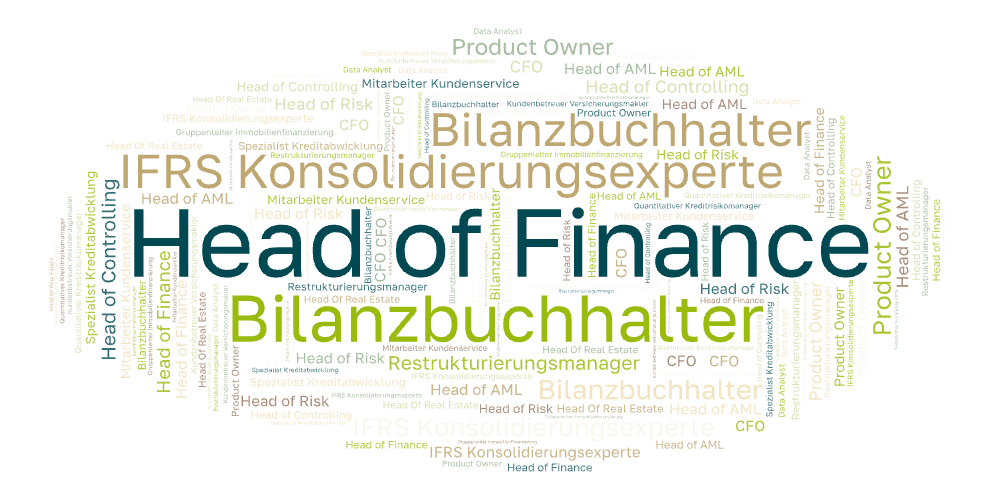 Wordcloud_Banking and Finance