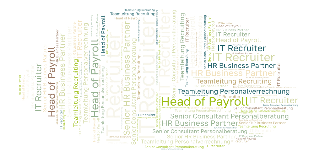 Wordcloud_HR