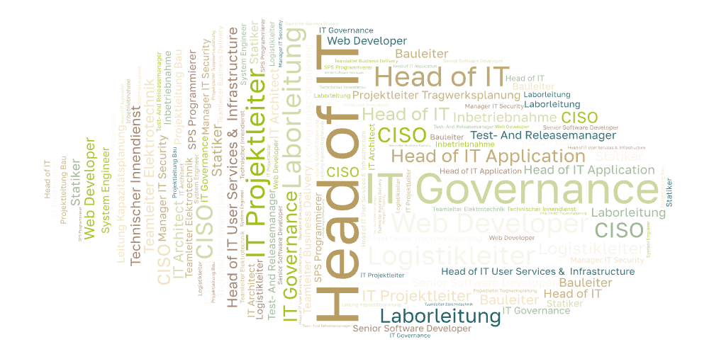 Wordcloud_IT und Technik